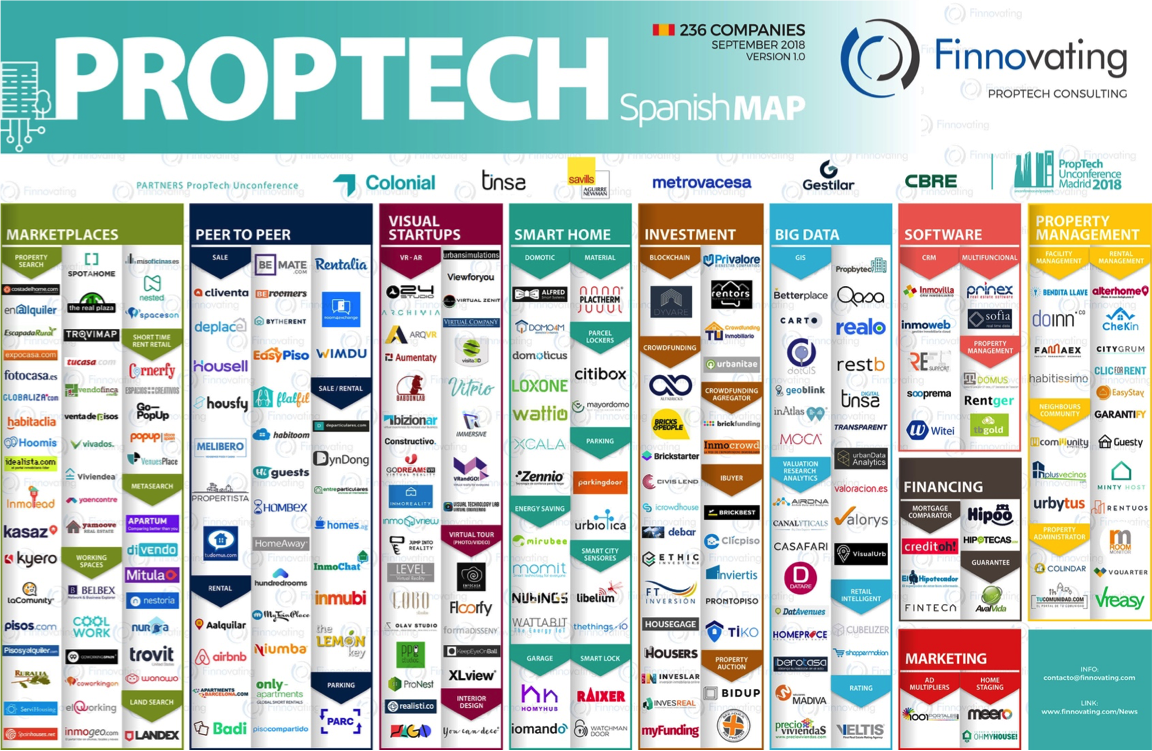 empresas_proptech_espana.png