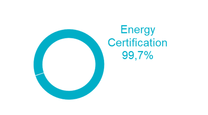 energy certification